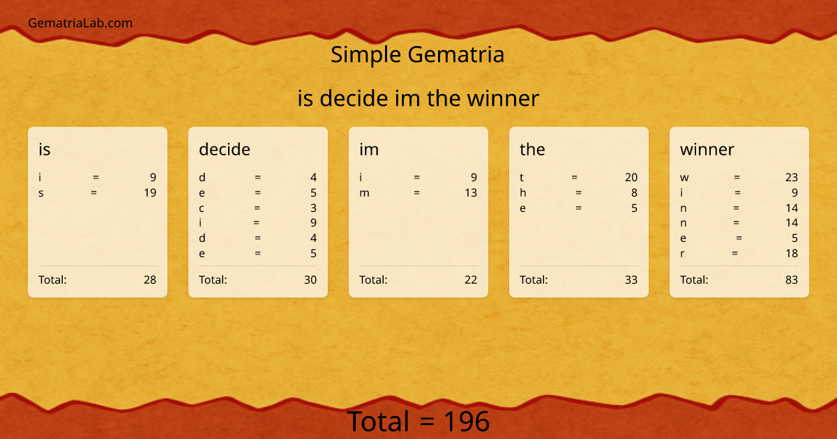is decide im the winner in simple Gematria